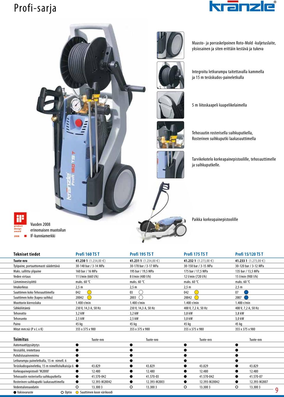 Vuoden 2008 erinomaisen muotoilun IF-kunniamerkki Paikka korkeapainepistoolille Tekniset tiedot Profi 160 TS T Profi 195 TS T Profi 175 TS T Profi 15/120 TS T Tuote-nro 41.230 1 (1.234,00 ) 41.