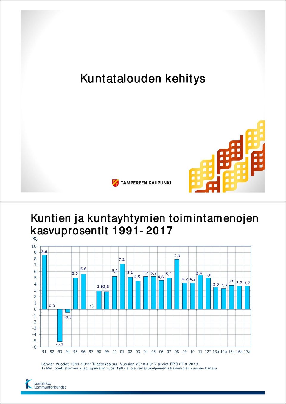 Vuosien 2013-2017 arviot PPO 27.3.2013. 1) Mm.