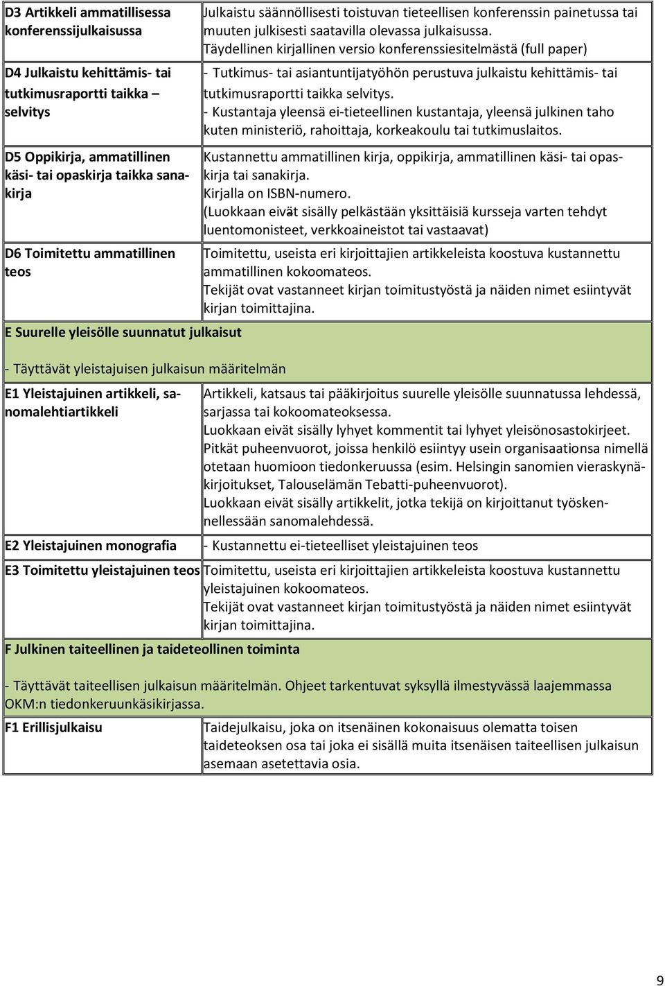 Täydellinen kirjallinen versio konferenssiesitelmästä (full paper) - Tutkimus- tai asiantuntijatyöhön perustuva julkaistu kehittämis- tai tutkimusraportti taikka selvitys.