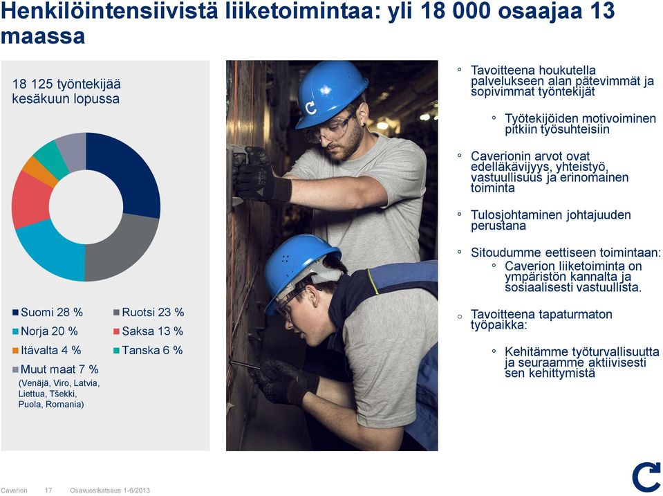 liiketoiminta on ympäristön kannalta ja sosiaalisesti vastuullista.