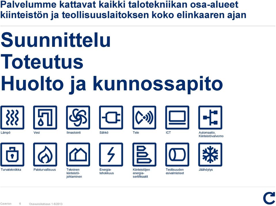 Automaatio, Kiinteistövalvomo Turvatekniikka Paloturvallisuus Tekninen kiinteistöjohtaminen