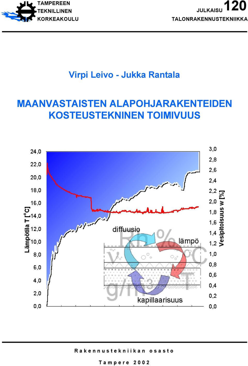 MAANVASTAISTEN ALAPOHJARAKENTEIDEN KOSTEUSTEKNINEN