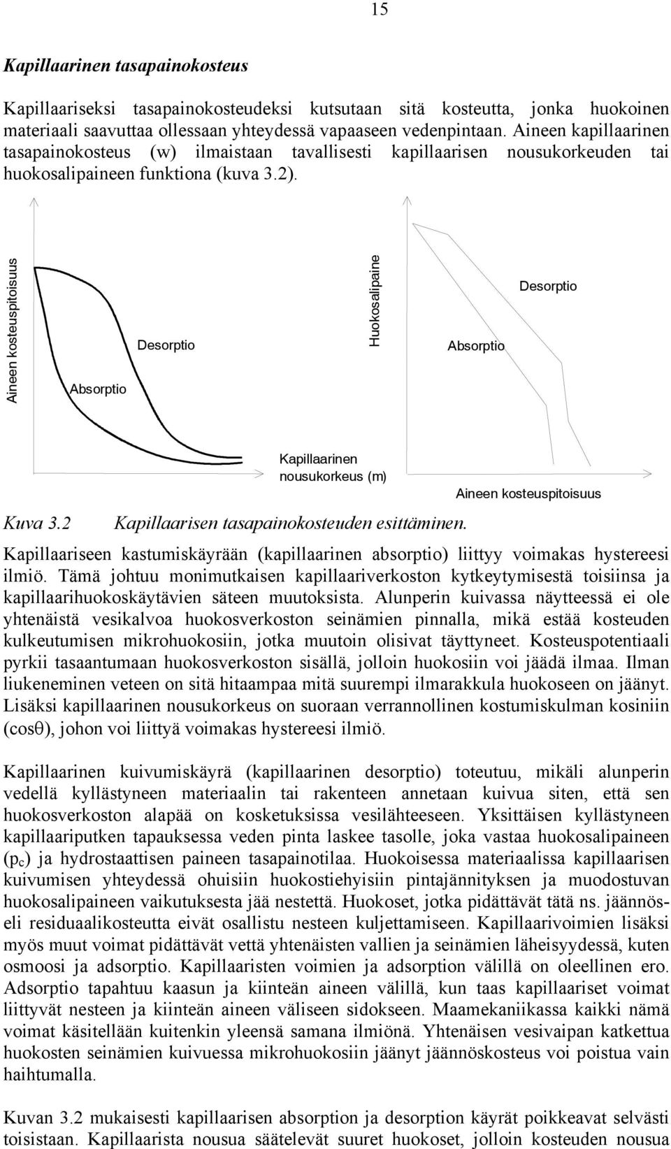 Aineen kosteuspitoisuus Absorptio Desorptio Huokosalipaine Absorptio Desorptio Kapillaarinen nousukorkeus (m) Aineen kosteuspitoisuus Kuva 3.2 Kapillaarisen tasapainokosteuden esittäminen.