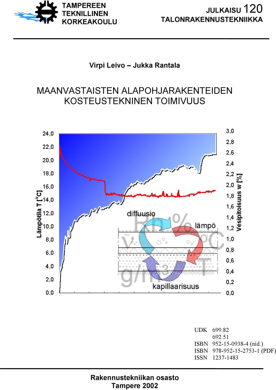 KOSTEUSTEKNINEN TOIMIVUUS UDK 699.82 692.51 ISBN 952-15-0938-4 (nid.