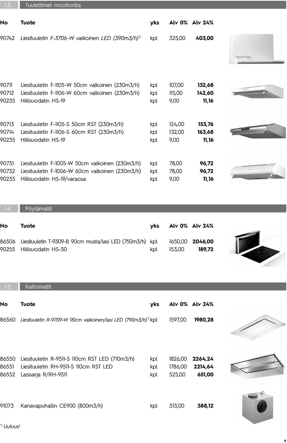 kpl 132,00 163,68 90235 Hiilisuodatin HS-19 kpl 9,00 11,16 90731 Liesituuletin F-1005-W 50cm valkoinen (230m3/h) kpl 78,00 96,72 90732 Liesituuletin F-1006-W 60cm valkoinen (230m3/h) kpl 78,00 96,72