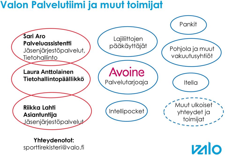 Palvelutarjoaja Pankit Pohjola ja muut vakuutusyhtiöt Itella Riikka Lahti Asiantuntija