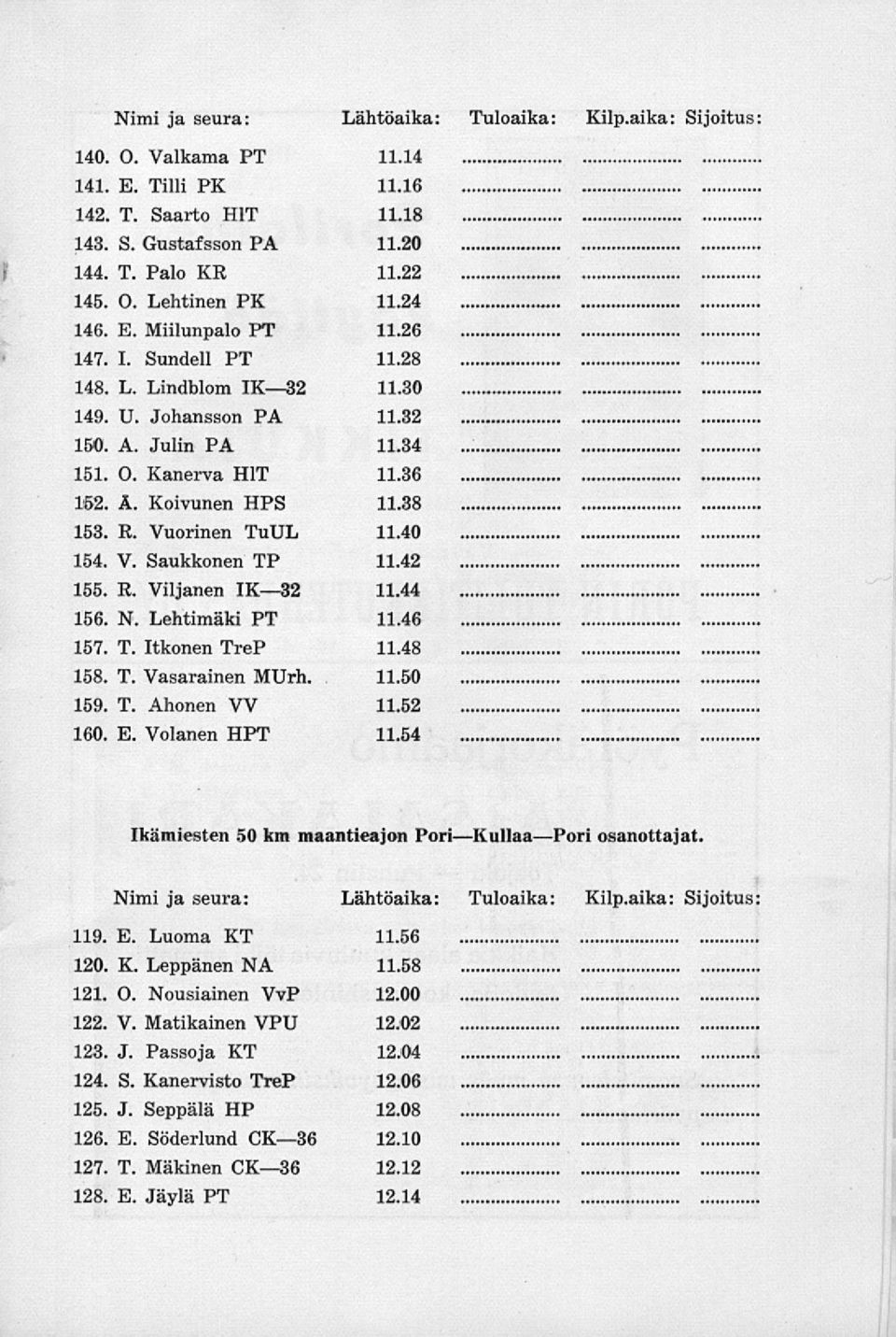 Vuorinen TuUL 11.40 154. V. Saukkonen TP 11.42 155. R. Viljanen IX 32 11.44 156. N. Lehtimäki PT 11.46 157. T. Itkonen TreP 11.48 158. T. Vasarainen MUrh. 11.50 159. T. Ahonen VV 11.52 160. E.