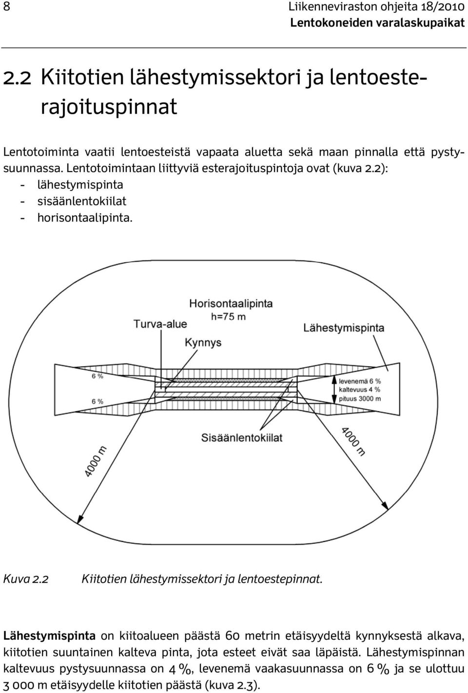 Lentotoimintaan liittyviä esterajoituspintoja ovat (kuva 2.2): - lähestymispinta - sisäänlentokiilat - horisontaalipinta. Kuva 2.