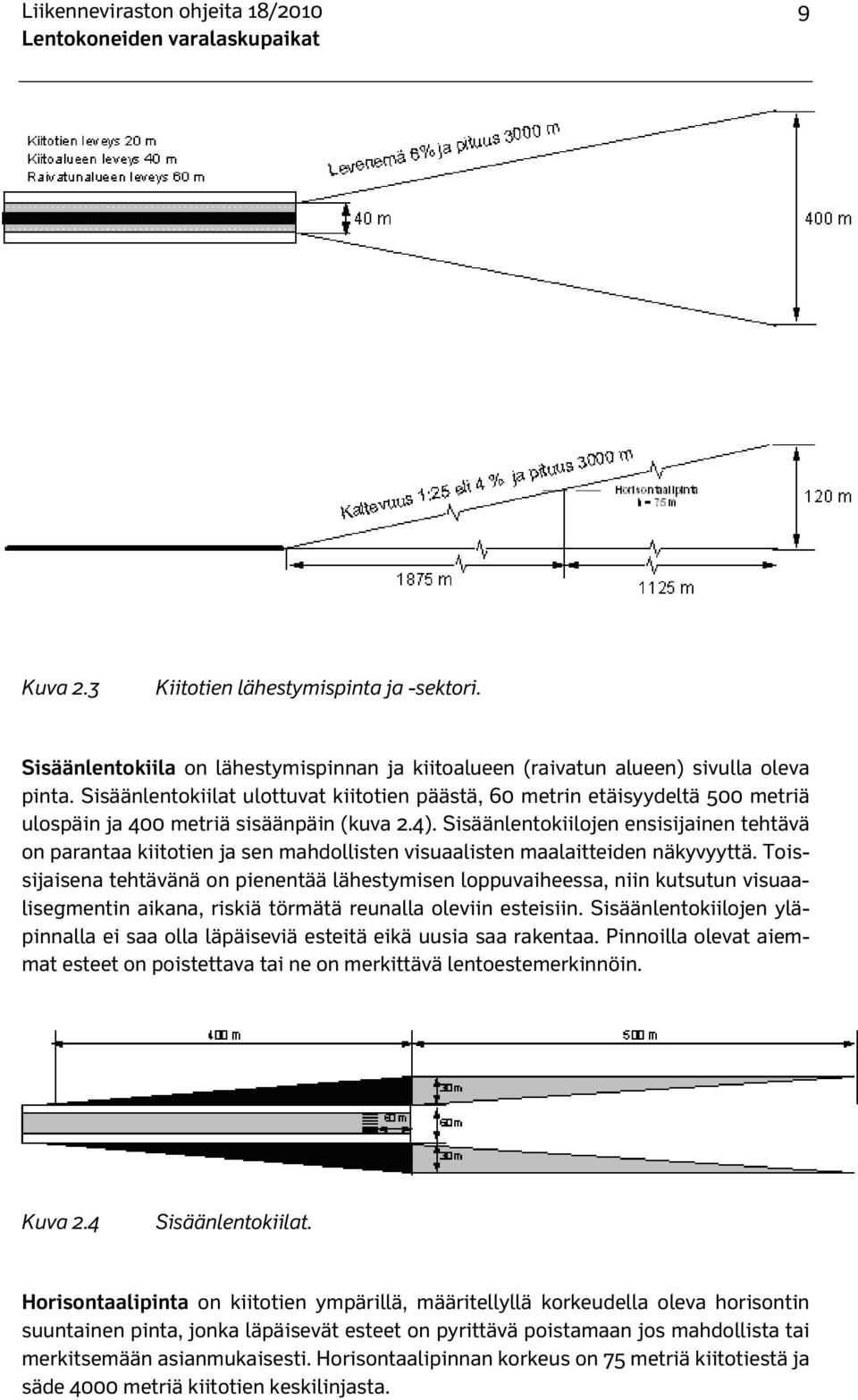 Sisäänlentokiilojen ensisijainen tehtävä on parantaa kiitotien ja sen mahdollisten visuaalisten maalaitteiden näkyvyyttä.