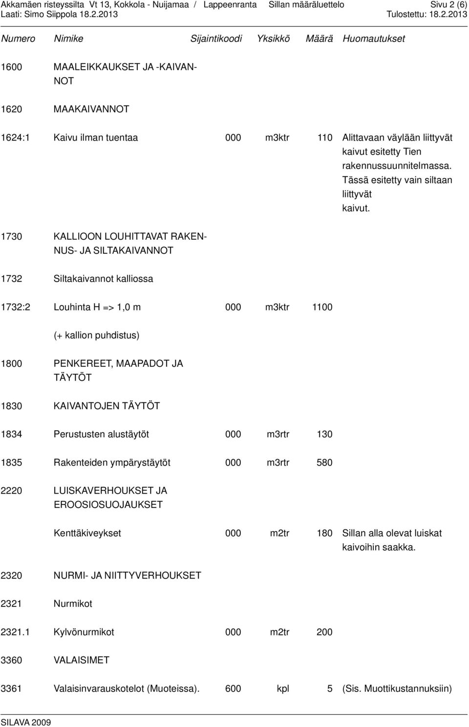 1730 KALLIOON LOUHITTAVAT RAKEN- NUS- JA SILTAKAIVANNOT 1732 Siltakaivannot kalliossa 1732:2 Louhinta H => 1,0 m 000 m3ktr 1100 (+ kallion puhdistus) 1800 PENKEREET, MAAPADOT JA TÄYTÖT 1830
