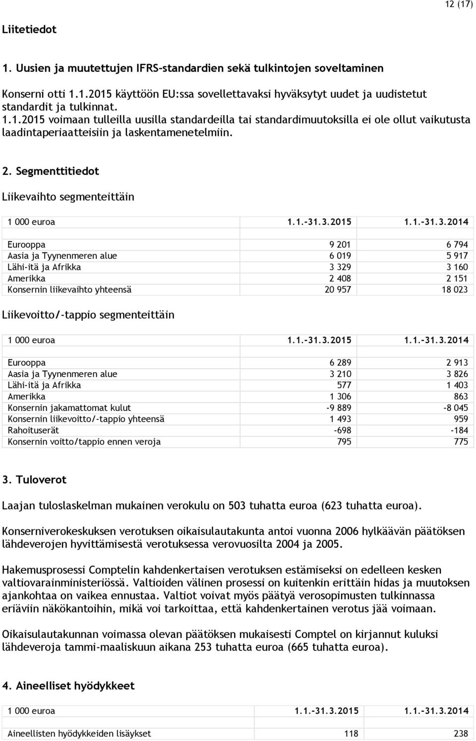 Segmenttitiedot Liikevaihto segmenteittäin 1 000 euroa 1.1.-31
