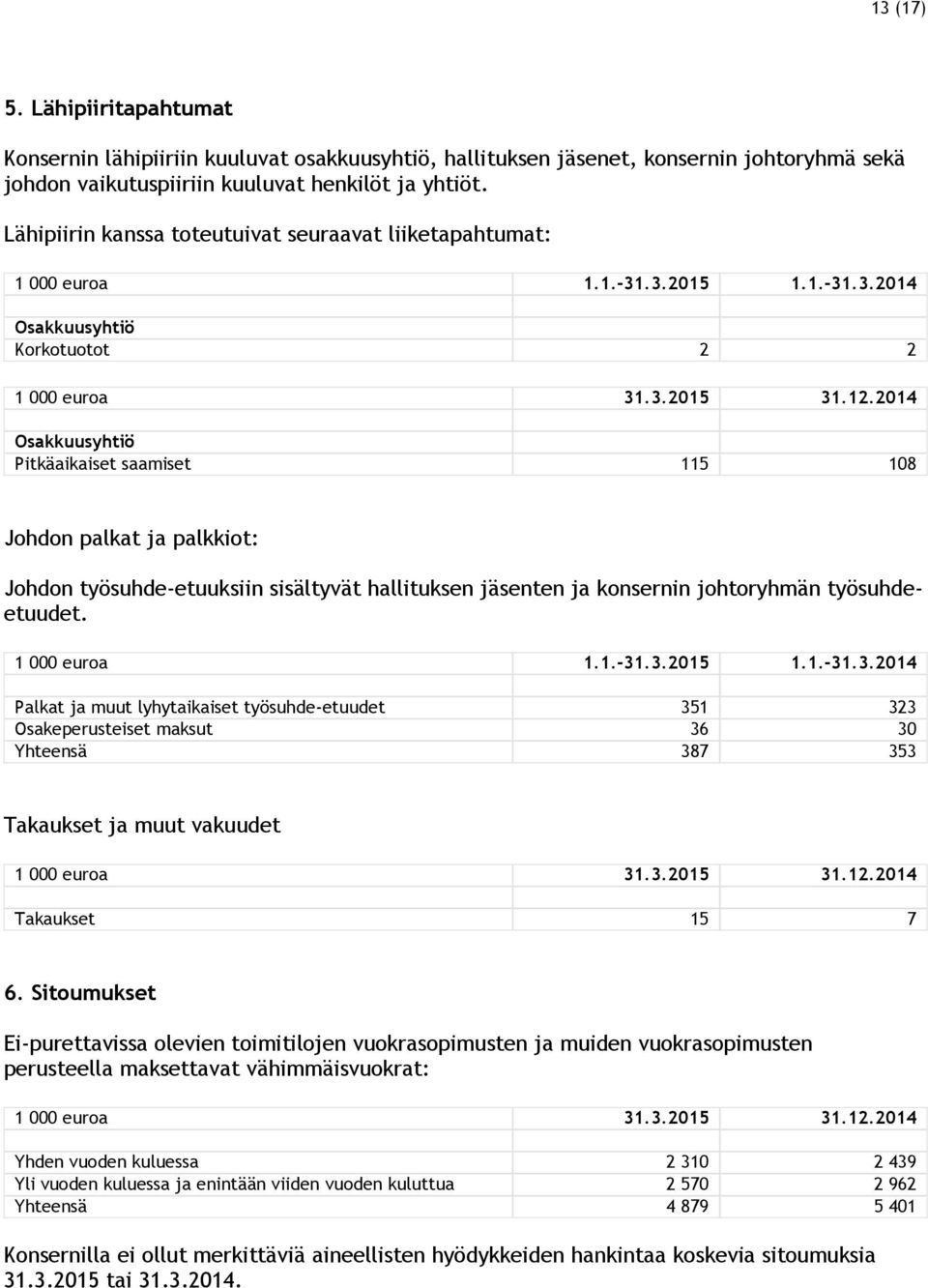 Osakkuusyhtiö Pitkäaikaiset saamiset 115 108 Johdon palkat ja palkkiot: Johdon työsuhde-etuuksiin sisältyvät hallituksen jäsenten ja konsernin johtoryhmän työsuhdeetuudet. 1 000 euroa 1.1.-31.3.2015 1.