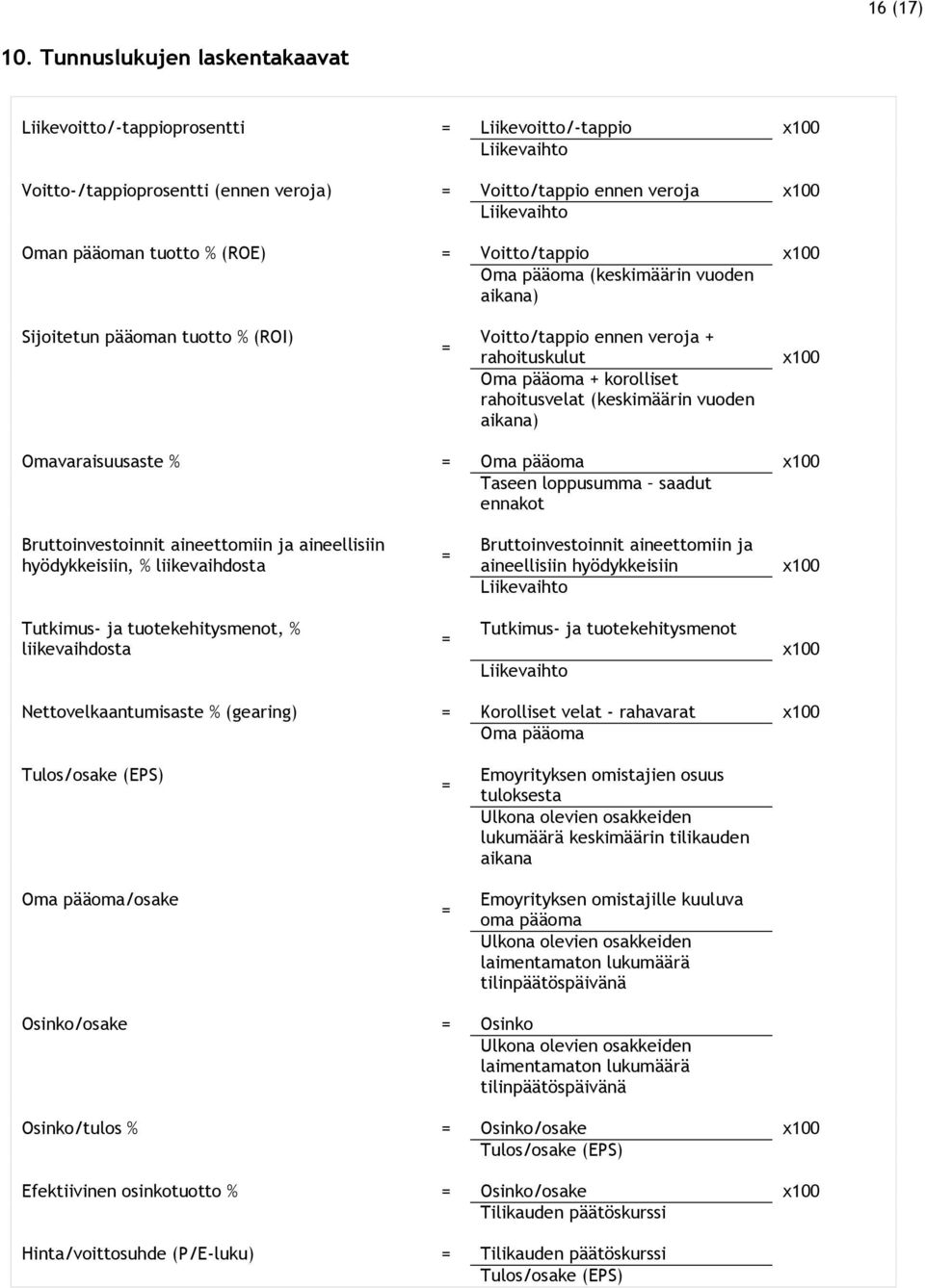 tuotto % (ROE) = Voitto/tappio x100 Oma pääoma (keskimäärin vuoden aikana) Sijoitetun pääoman tuotto % (ROI) = Voitto/tappio ennen veroja + rahoituskulut Oma pääoma + korolliset rahoitusvelat