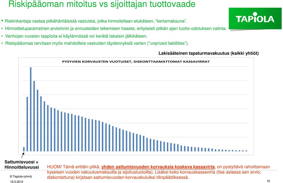 Riskipääomaa tarvitaan myös mahdollisia vastuiden täydennyksiä varten ( unprized liabilities ).