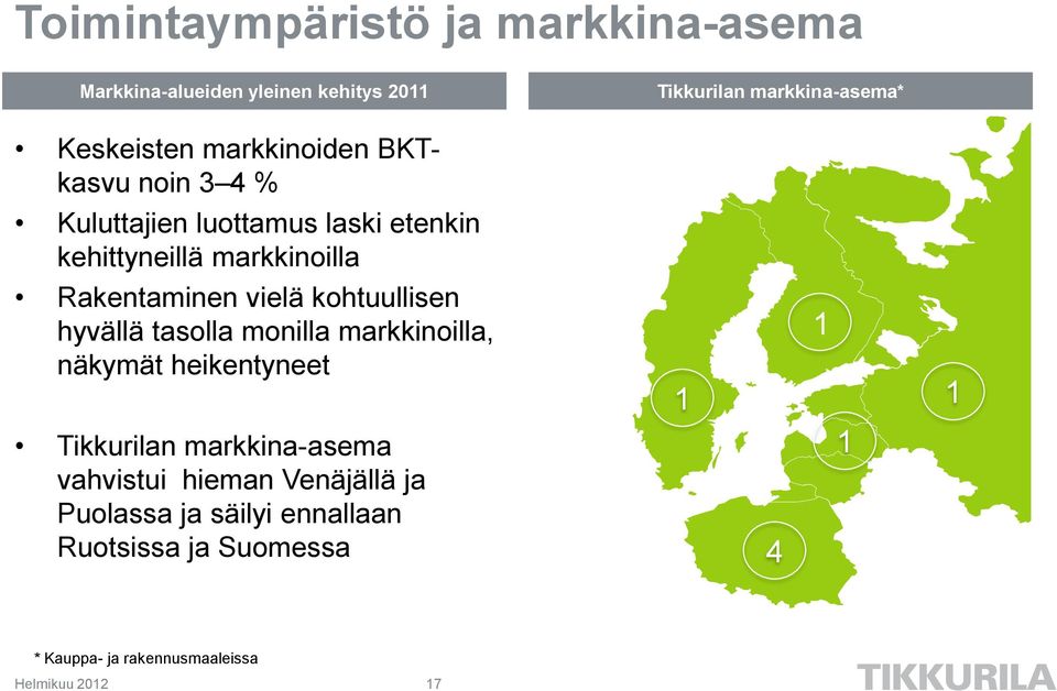 monilla markkinoilla, näkymät heikentyneet Tikkurilan markkina-asema vahvistui hieman Venäjällä ja Puolassa ja