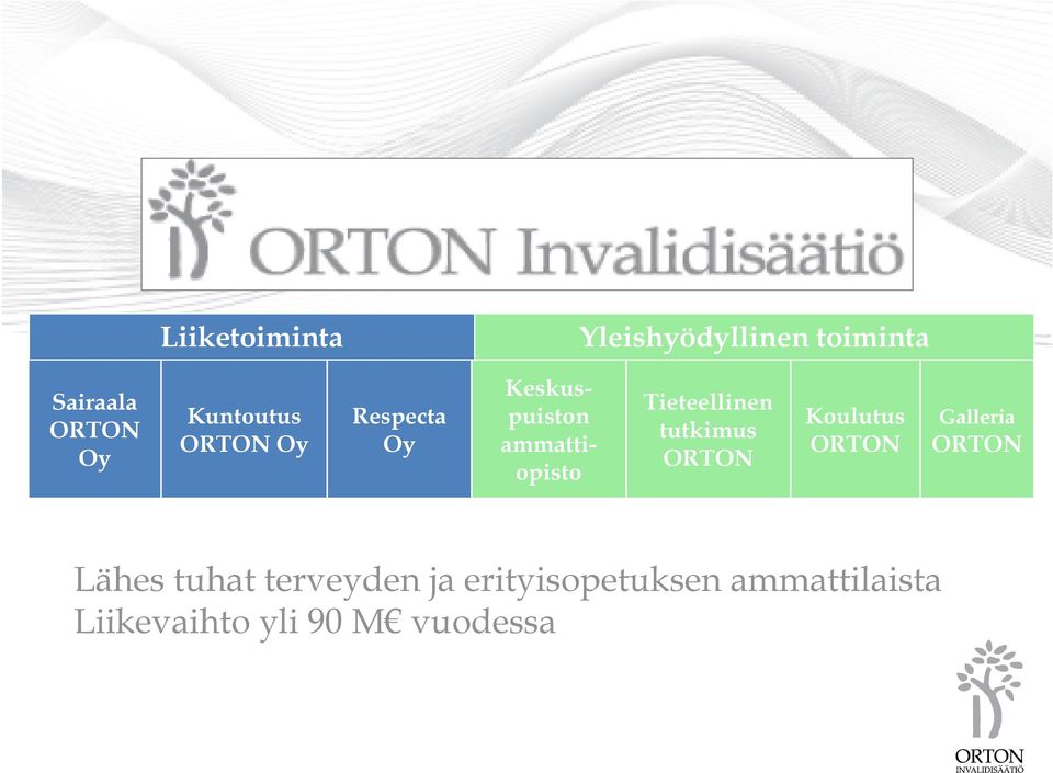 Tieteellinen tutkimus ORTON Koulutus ORTON Galleria ORTON Lähes