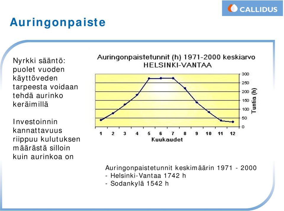 riippuu kulutuksen määrästä silloin kuin aurinkoa on