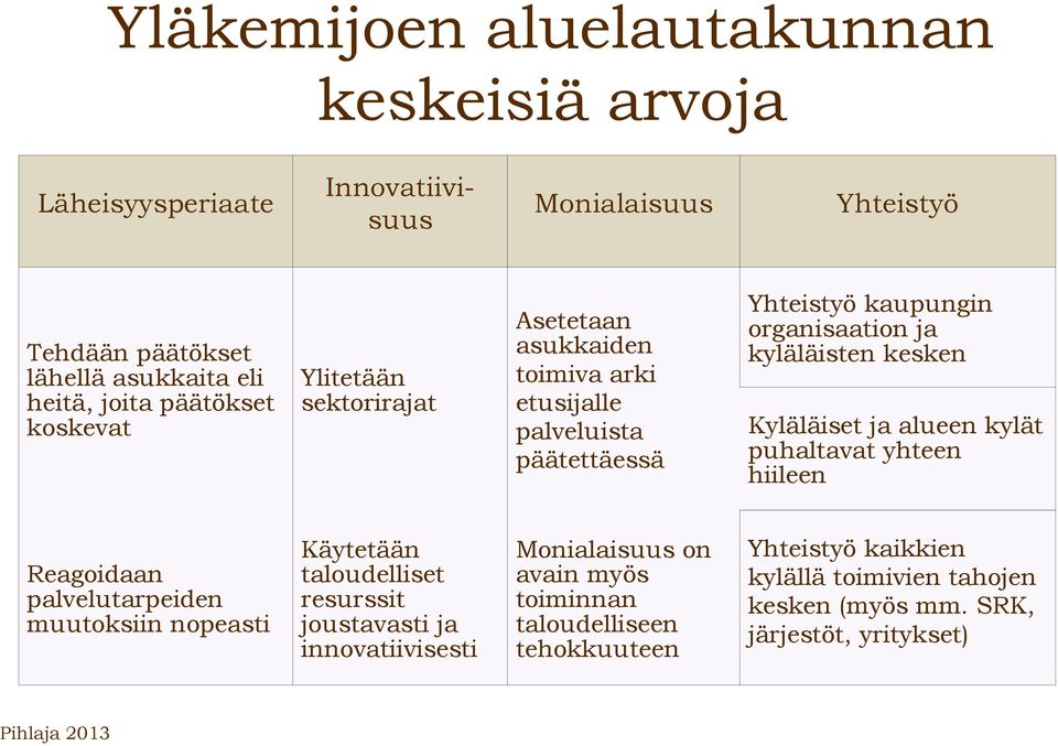 kesken Kyläläiset ja alueen kylät puhaltavat yhteen hiileen Reagoidaan palvelutarpeiden muutoksiin nopeasti Käytetään taloudelliset resurssit joustavasti ja