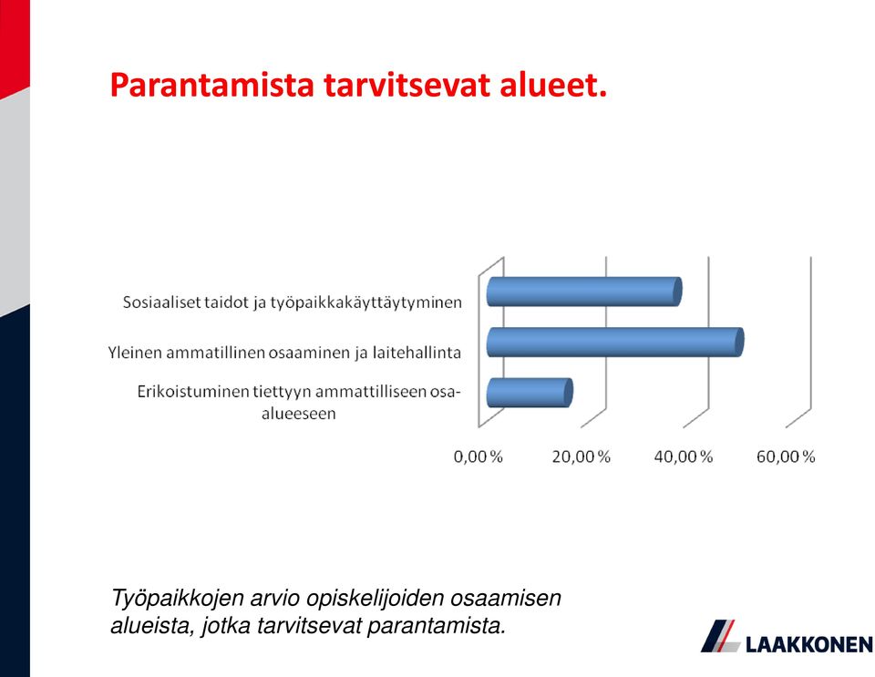 Työpaikkojen arvio