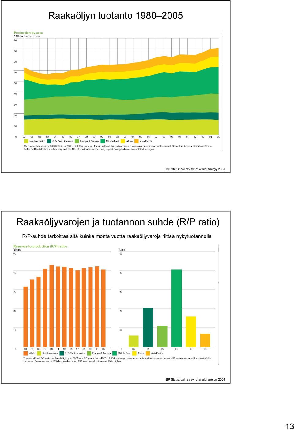 R/P-suhde tarkoittaa sitä kuinka monta vuotta raakaöljyvaroja