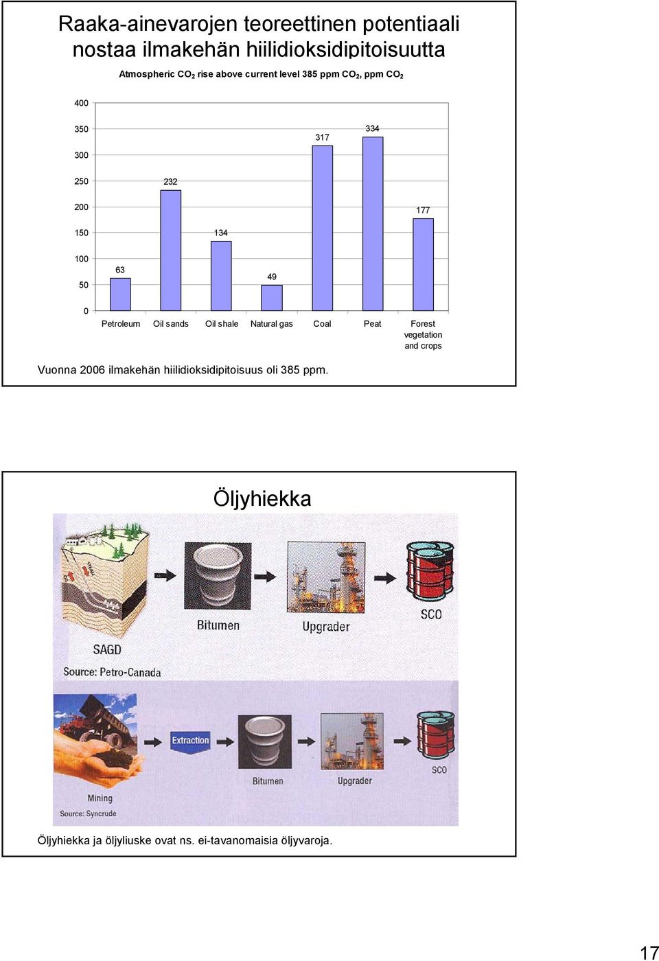 0 Petroleum Oil sands Oil shale Natural gas Coal Peat Forest vegetation and crops Vuonna 2006 ilmakehän