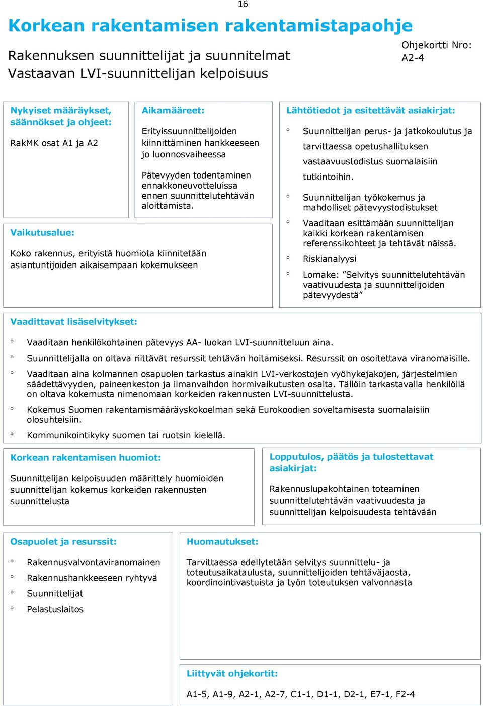 Kk rakennus, erityistä humita kiinnitetään asiantuntijiden aikaisempaan kkemukseen A2-4 Suunnittelijan perus- ja jatkkulutus ja tarvittaessa petushallituksen vastaavuustdistus sumalaisiin tutkintihin.