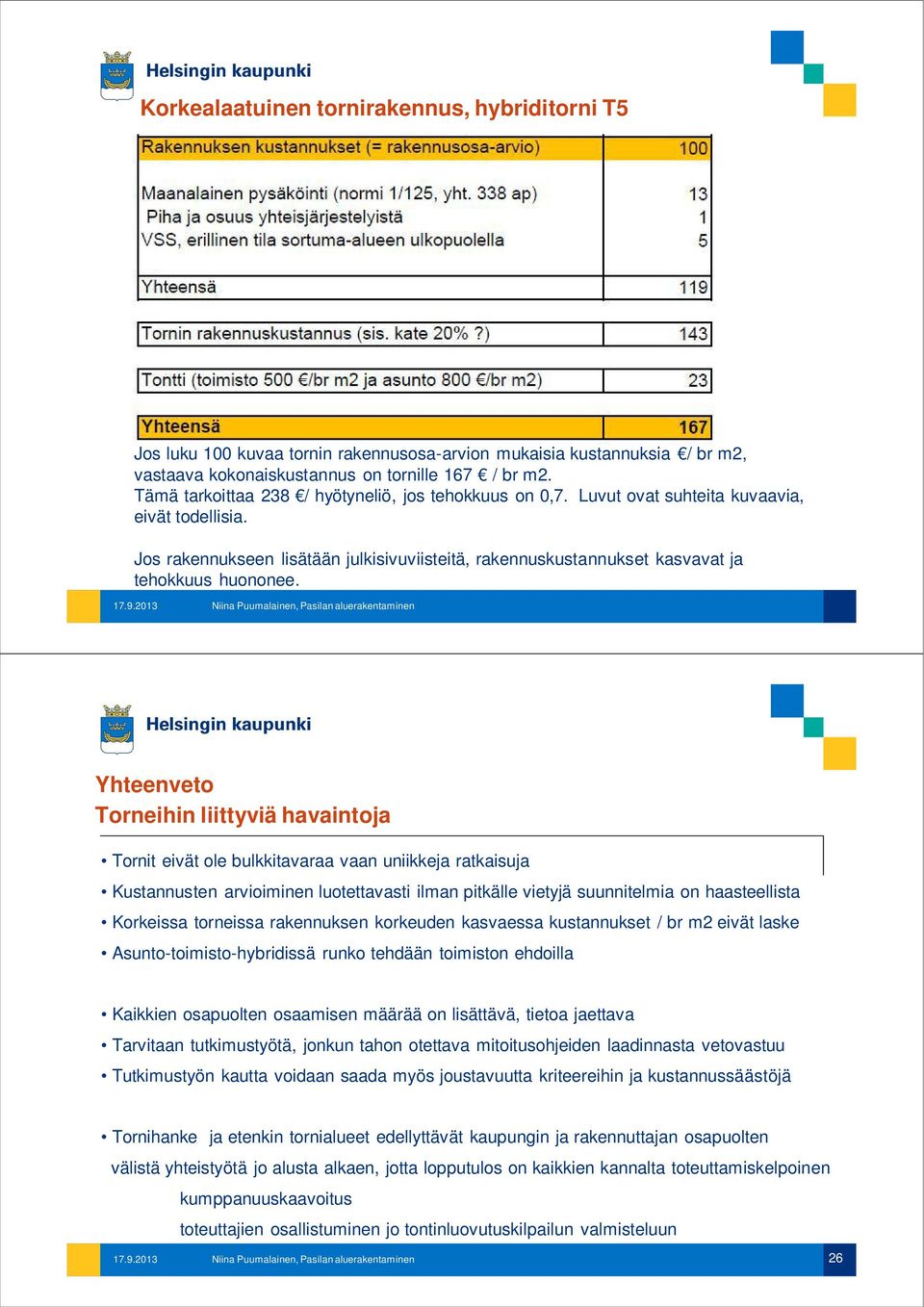 Jos rakennukseen lisätään julkisivuviisteitä, rakennuskustannukset kasvavat ja tehokkuus huononee.