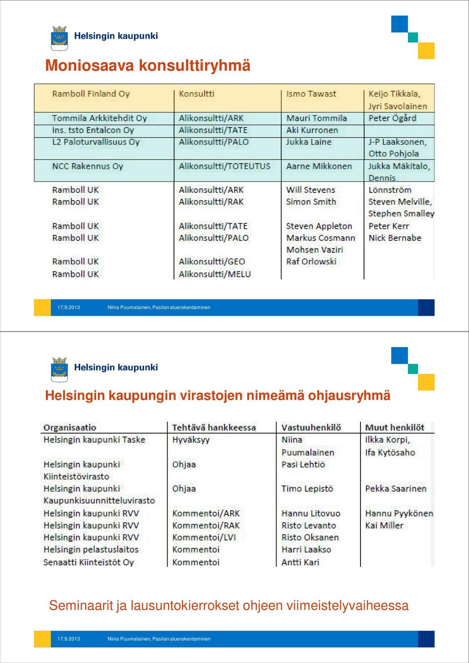 nimeämä ohjausryhmä Seminaarit ja