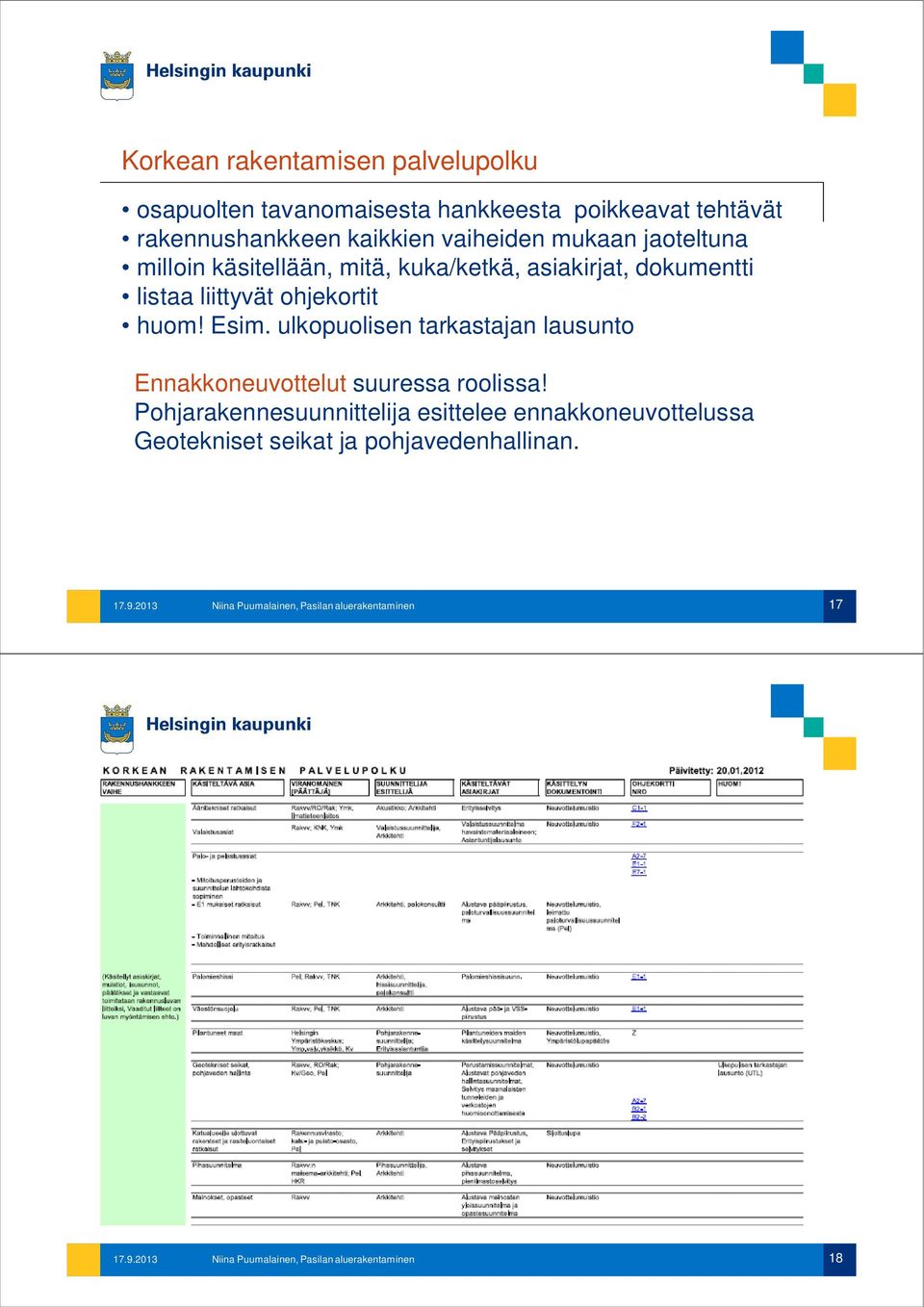 dokumentti listaa liittyvät ohjekortit huom! Esim.