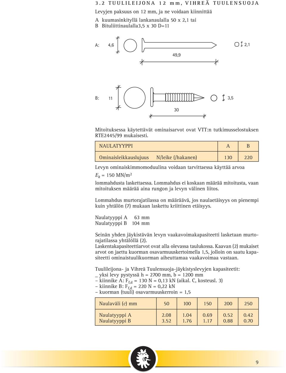 NULTYYPPI B Ominaisleikkauslujuus N/leike (/hakanen) 130 220 Levyn ominaiskimmomoduulina voidaan tarvittaessa käyttää arvoa E k = 150 MN/m 2 lommahdusta laskettaessa.