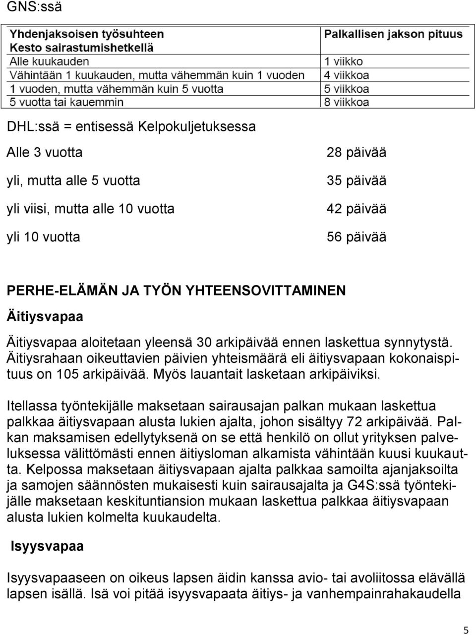 Myös lauantait lasketaan arkipäiviksi. Itellassa työntekijälle maksetaan sairausajan palkan mukaan laskettua palkkaa äitiysvapaan alusta lukien ajalta, johon sisältyy 72 arkipäivää.