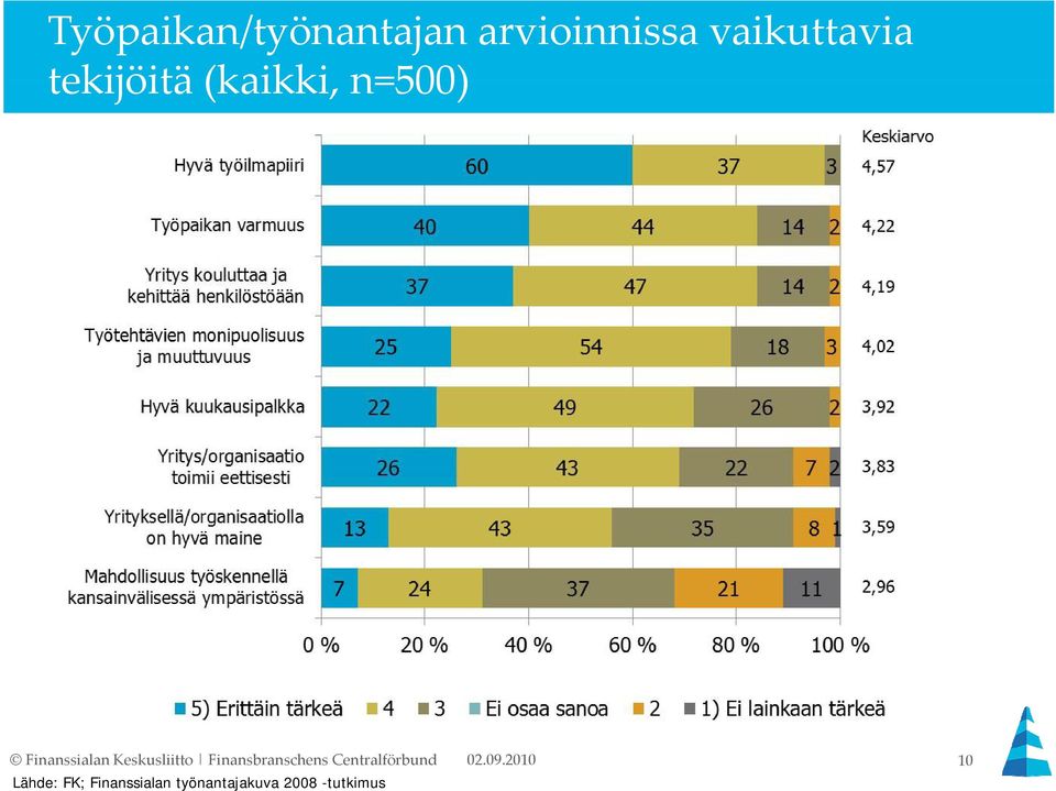 Keskusliitto Finansbranschens Centralförbund 02.