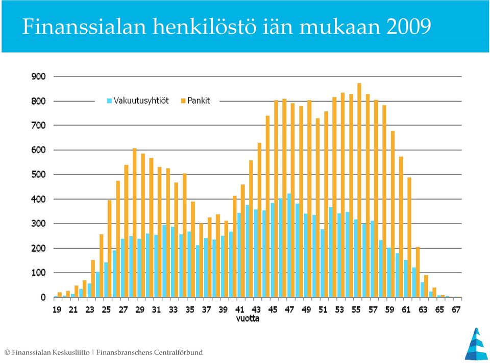 Finanssialan