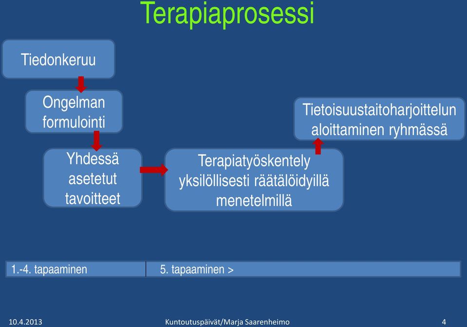 yksilöllisesti räätälöidyillä menetelmillä