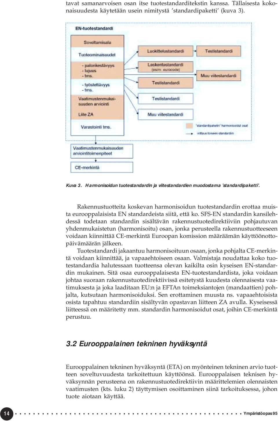 SFS-EN standardin kansilehdessä todetaan standardin sisältävän rakennustuotedirektiiviin pohjautuvan yhdenmukaistetun (harmonisoitu) osan, jonka perusteella rakennustuotteeseen voidaan kiinnittää