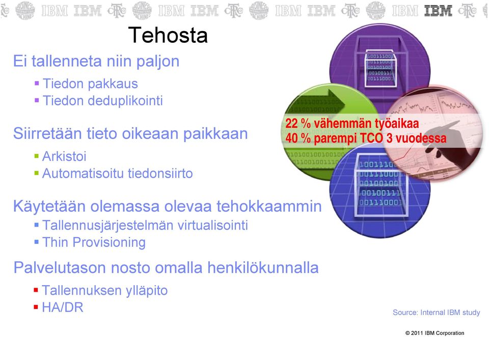 Käytetään olemassa olevaa tehokkaammin Tallennusjärjestelmän virtualisointi Thin Provisioning
