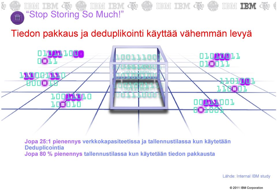 pienennys verkkokapasiteetissa ja tallennustilassa kun käytetään