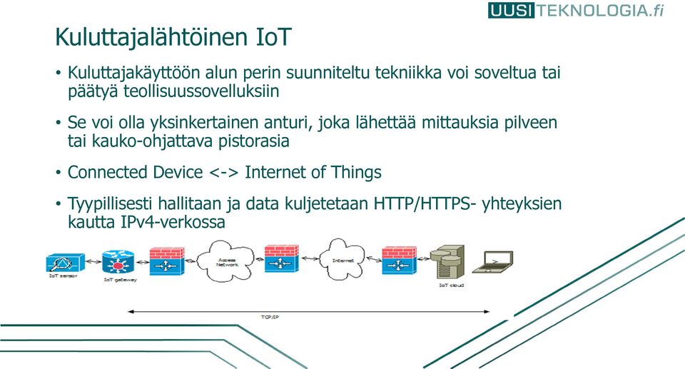 mittauksia pilveen tai kauko-ohjattava pistorasia Connected Device <-> Internet of