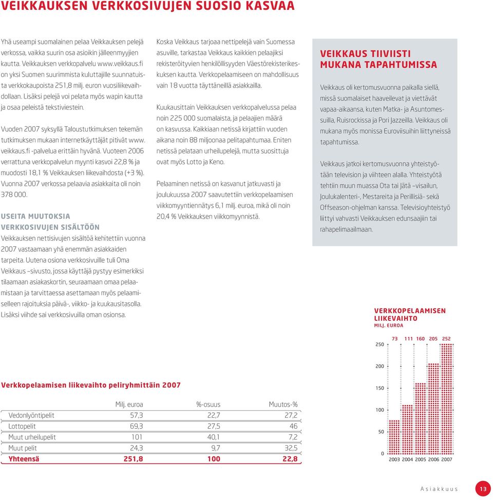 Vuoden 2007 syksyllä Taloustutkimuksen tekemän tutkimuksen mukaan internetkäyttäjät pitivät www. veikkaus.fi -palvelua erittäin hyvänä.