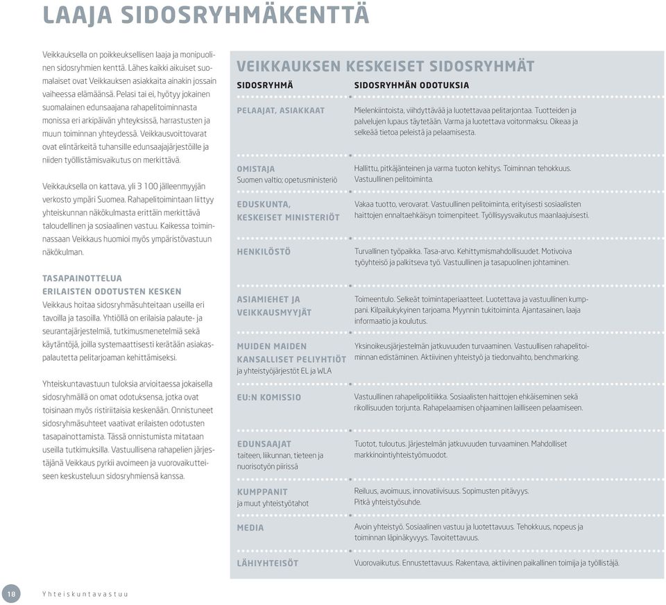 Veikkausvoittovarat ovat elintärkeitä tuhansille edunsaajajärjestöille ja niiden työllistämisvaikutus on merkittävä. Veikkauksella on kattava, yli 3 100 jälleenmyyjän verkosto ympäri Suomea.