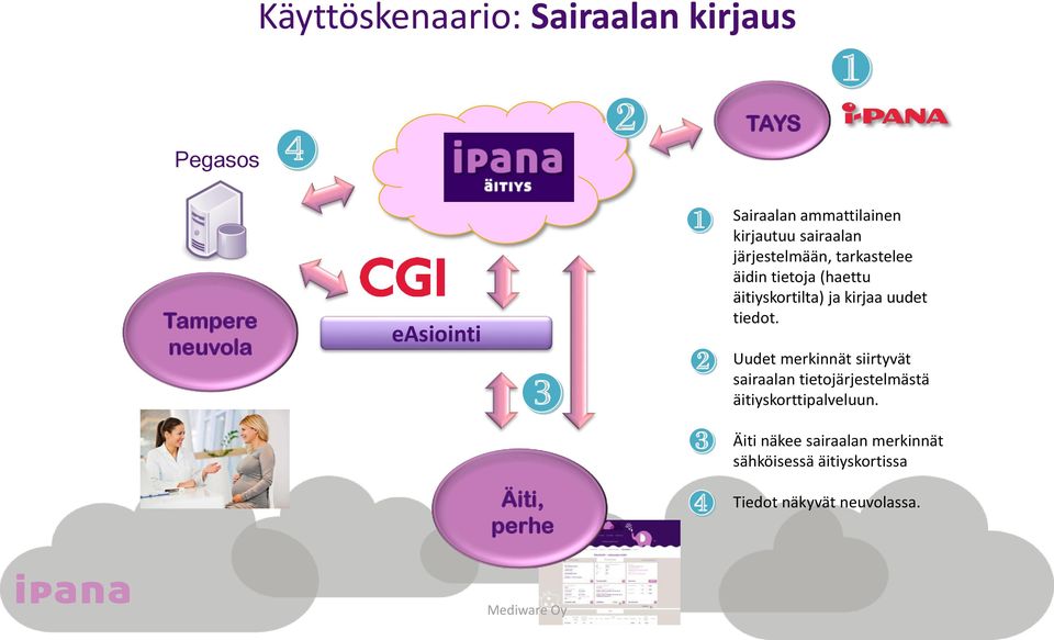 äitiyskortilta) ja kirjaa uudet tiedot.