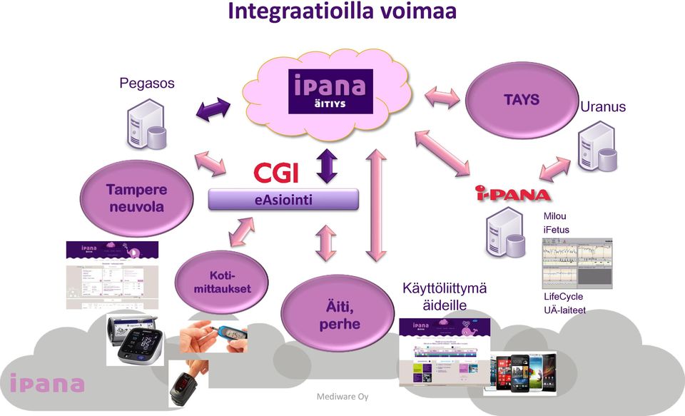 ifetus Kotimittaukset Äiti, perhe