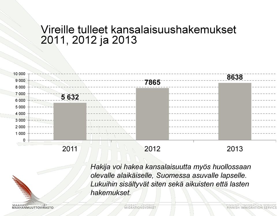 voi hakea kansalaisuutta myös huollossaan olevalle alaikäiselle, Suomessa