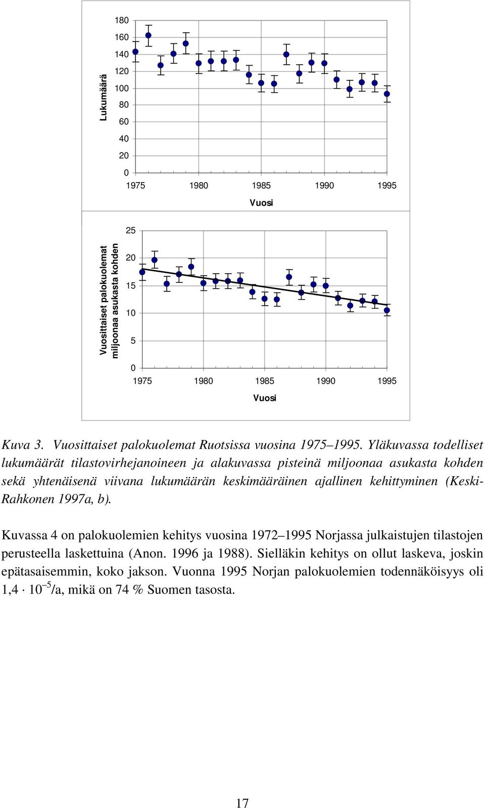 Yläkuvassa todelliset lukumäärät tilastovirhejanoineen ja alakuvassa pisteinä miljoonaa asukasta kohden sekä yhtenäisenä viivana lukumäärän keskimääräinen ajallinen kehittyminen (Keski-