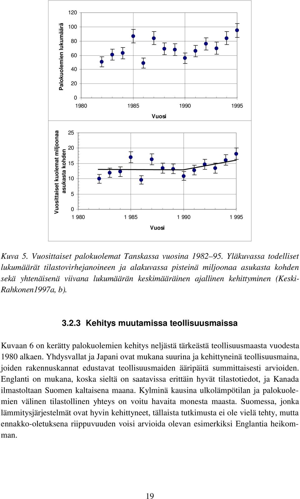 Yläkuvassa todelliset lukumäärät tilastovirhejanoineen ja alakuvassa pisteinä miljoonaa asukasta kohden sekä yhtenäisenä viivana lukumäärän keskimääräinen ajallinen kehittyminen (Keski-
