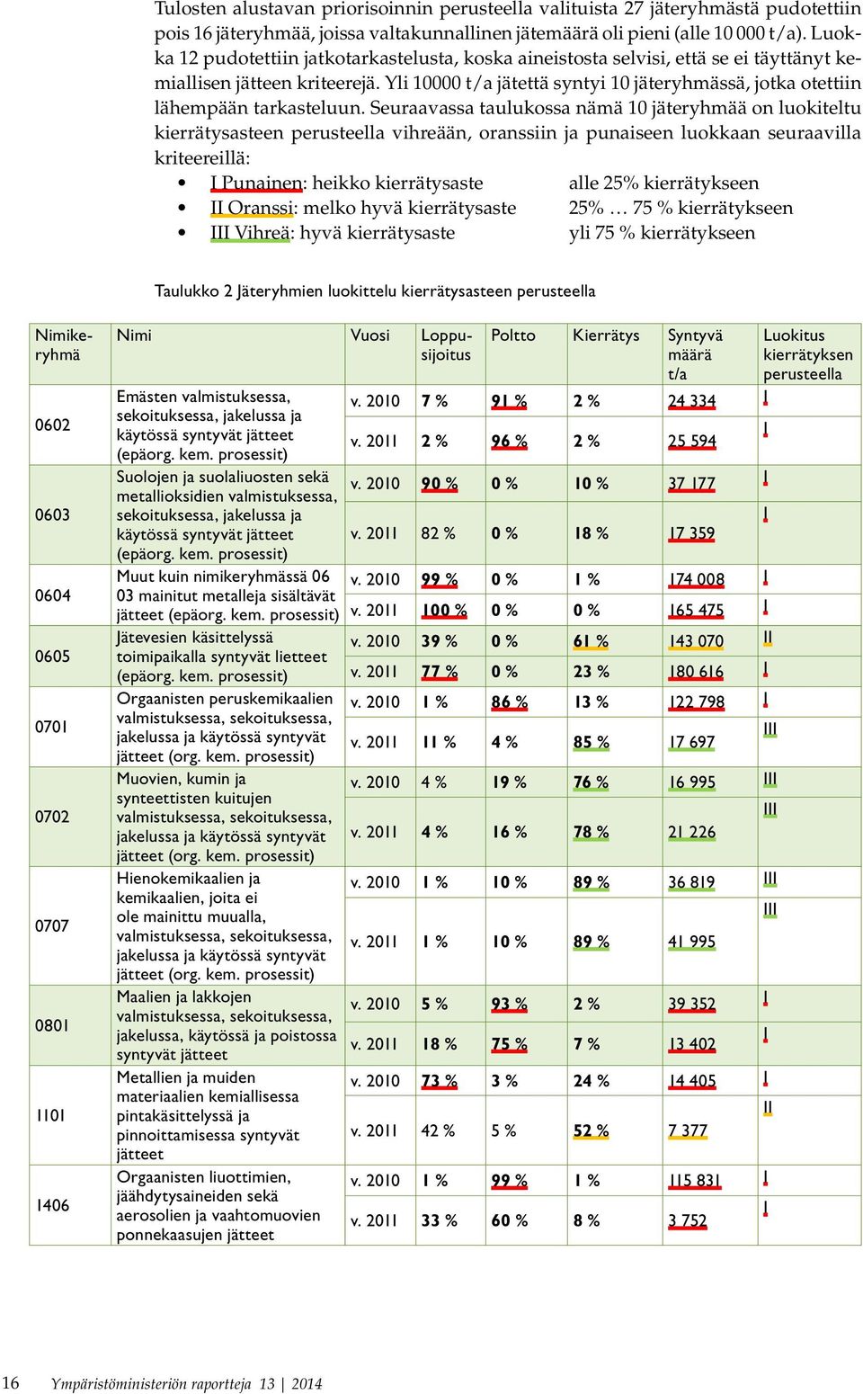Yli 10000 t/a jätettä syntyi 10 jäteryhmässä, jotka otettiin lähempään tarkasteluun.