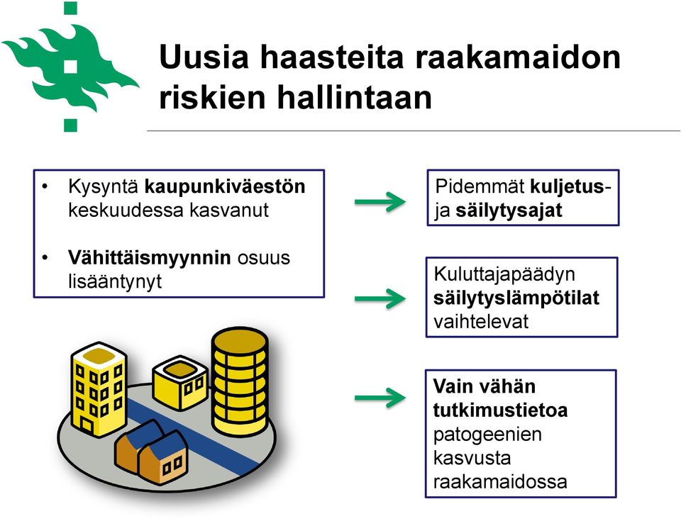 lisääntynyt Pidemmät kuljetusja säilytysajat Kuluttajapäädyn