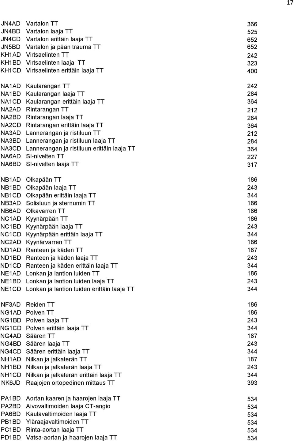 Rintarangan erittäin laaja TT 364 NA3AD Lannerangan ja ristiluun TT 212 NA3BD Lannerangan ja ristiluun laaja TT 284 NA3CD Lannerangan ja ristiluun erittäin laaja TT 364 NA6AD SI-nivelten TT 227 NA6BD