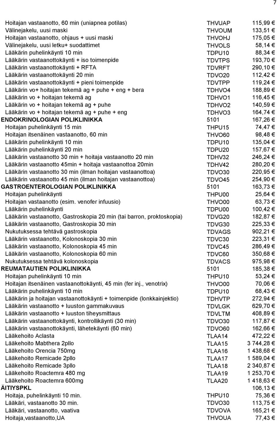 TDVO20 112,42 Lääkärin vastaanottokäynti + pieni toimenpide TDVTPP 119,24 Lääkärin vo+ hoitajan tekemä ag + puhe + eng + bera TDHVO4 188,89 Lääkärin vo + hoitajan tekemä ag TDHVO1 116,45 Lääkärin vo