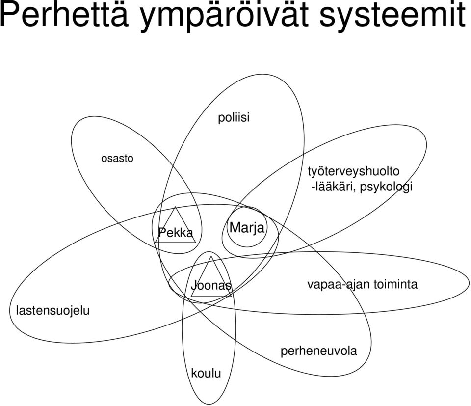 psykologi Pekka Marja Joonas